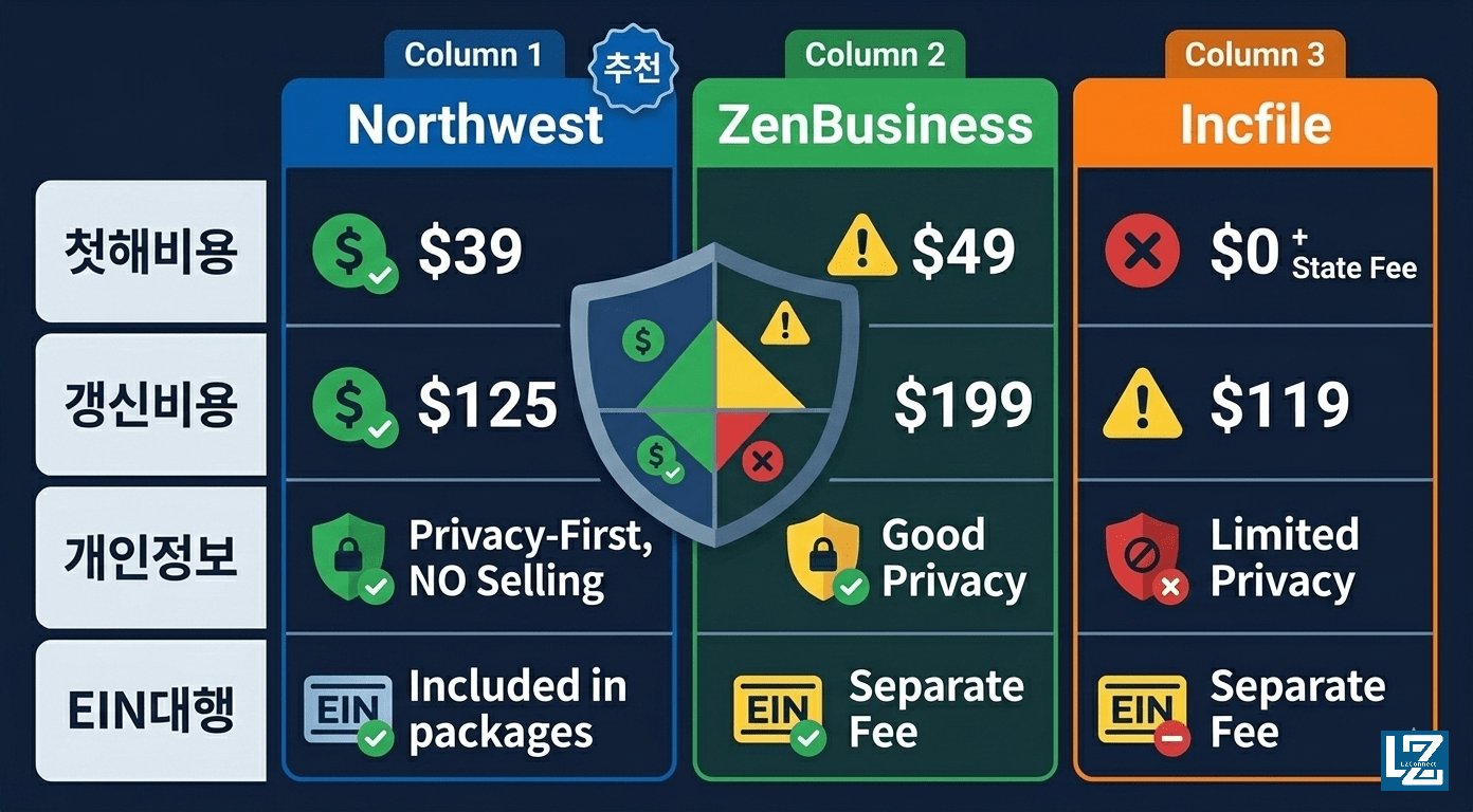 Northwest Registered Agent